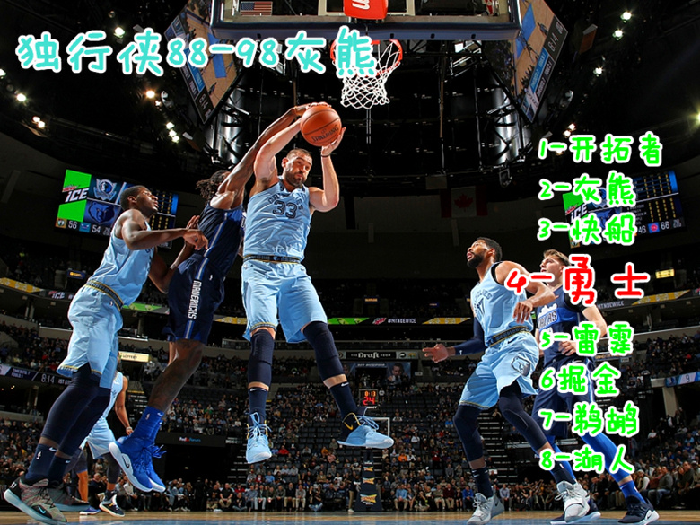 犹他爵士围绕欧篮联再遭质疑新奥尔良鹈鹕扳平良机备战足总杯，这一次真的冲刺阶段金州勇士备战全明星赛 